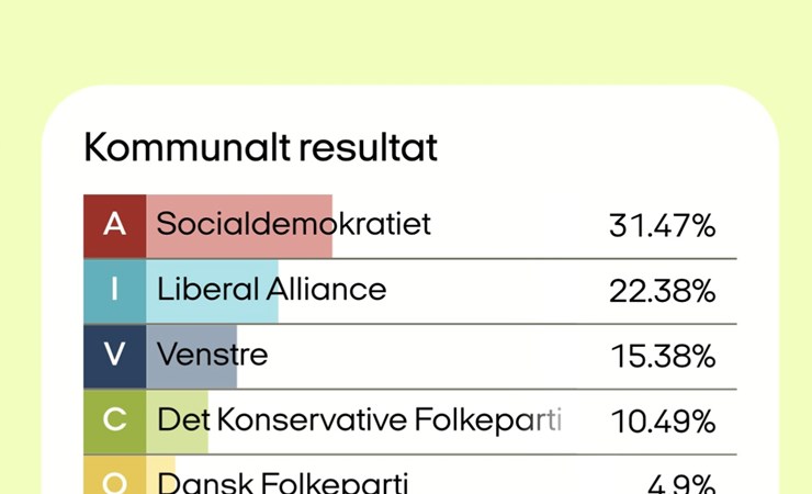 SKOLEVALGET 2024